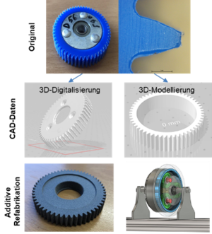Exemplarische Prozesskette der additiven Refabrikation_klein Exemplarische Prozesskette der additiven Refabrikation_klein