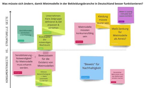 Wear2Share Block A Gruppe 1_mittel Wear2Share Block A Gruppe 1_mittel