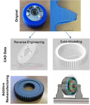 Exemplary process of additives remanufacturing_klein Exemplary process of additives remanufacturing_klein