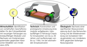 ReziProK_KOSEL_Bild2_DarstellungZiele_300