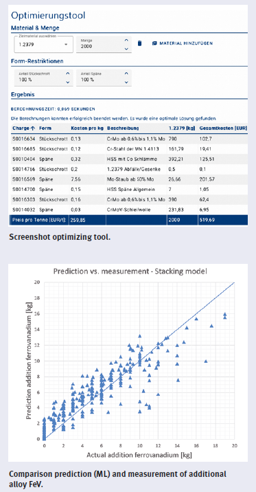 Optimierungstool_en